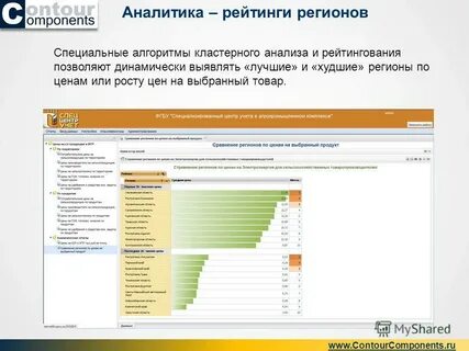 Список аналитиков
