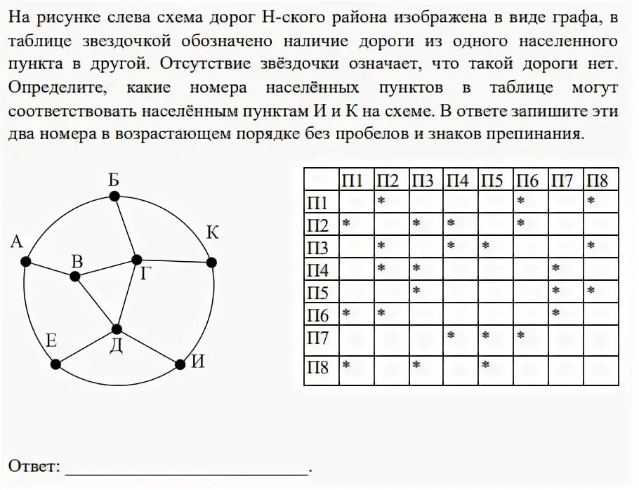 Решение 22 егэ информатика. 1 Задание ЕГЭ Информатика. 3 Задание ЕГЭ Информатика. ЕГЭ по информатике тест. 1 Задание по информатике ЕГЭ звезда.