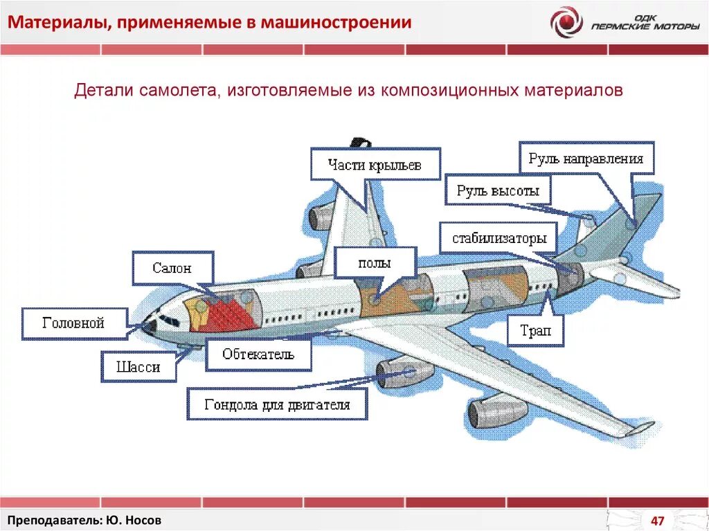 Композиционные материалы в машиностроении. Применяемые материалы в авиастроении. Полимерные материалы в авиастроении. Композитные материалы для самолетов. Композиционные материалы в авиации.