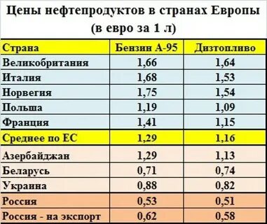 Нефть в европе страны