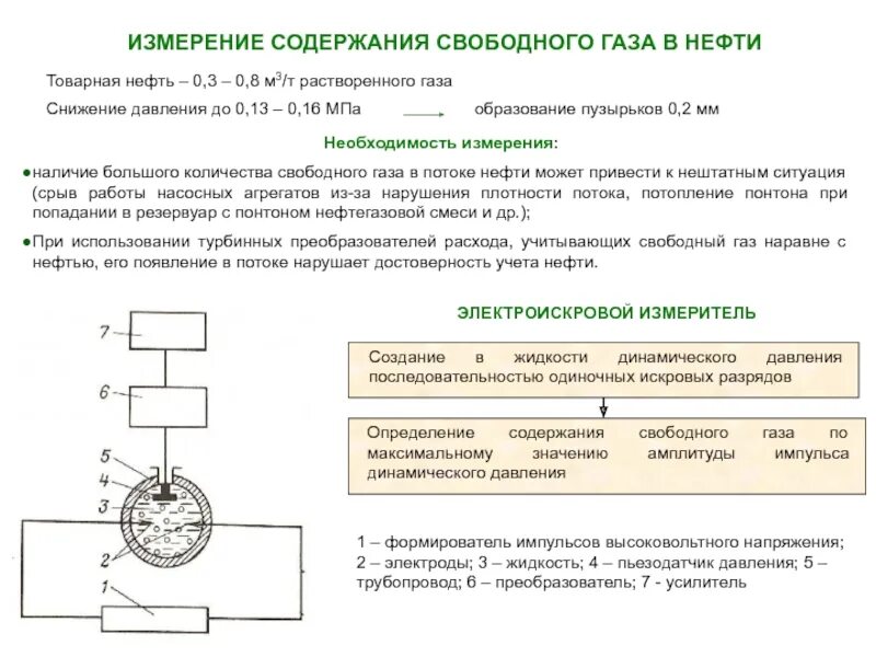 Свободный газ нефть. Содержание свободного газа. Замер состава газа. Измерители свободного газа в нефти. Измерение состава газов.