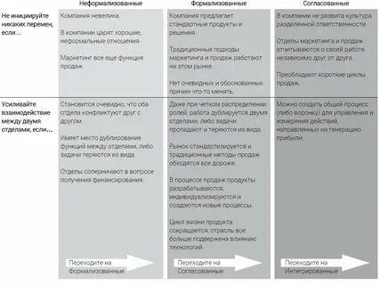 Образец регламента работы отдела