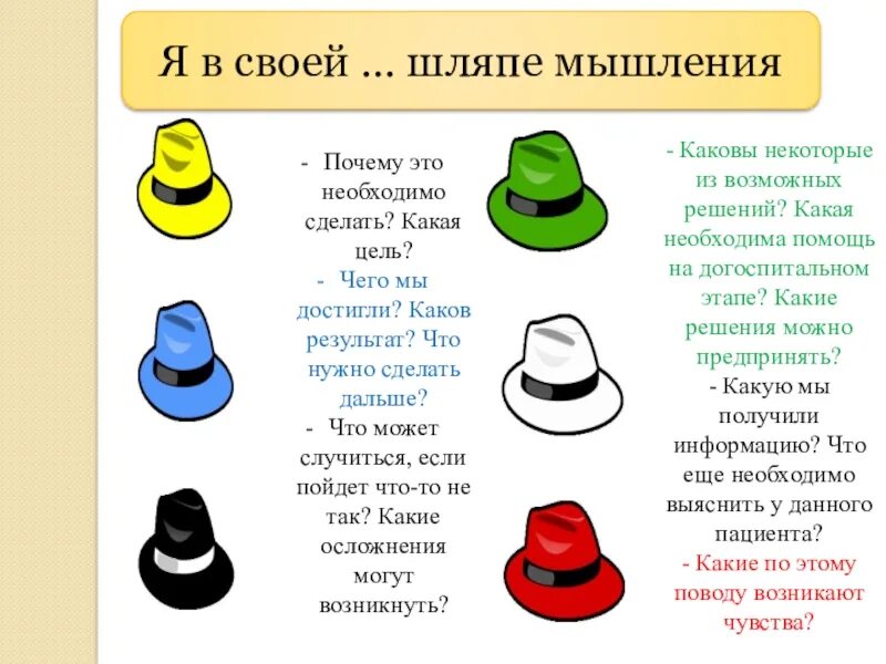 6 Шляп Боно методика. Шесть шляп мышления Эдварда де Боно. Метод 6 шляп Эдварда де Боно. Метод 6 шляп мышления. Игра музыкальная шляпа мысли