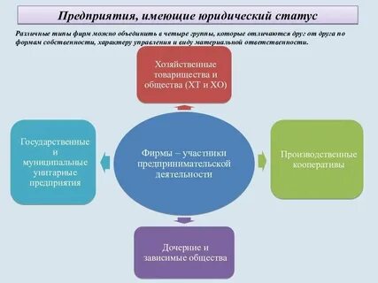 Кто имеет статус юридического лица