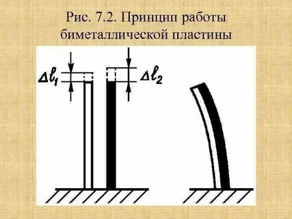 Замена биметаллической пластины