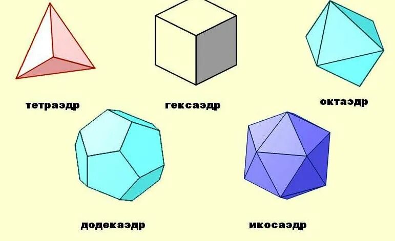 Прямоугольник многогранник. Гексаэдр виды сечений. видео урок по математике 5 класс тема многогранники. виды объёма многограник. виды объёма многограник примечание.