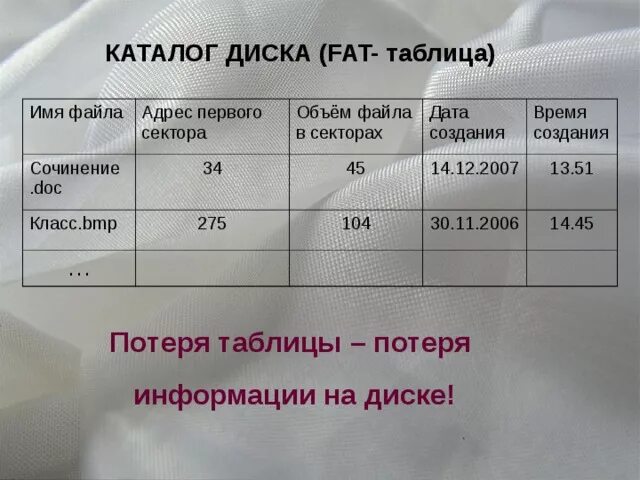 Fat (таблица распределения файлов). Размещение fat таблицы. Размещение fat таблицы. Fat (таблица распределения файлов). Размещение fat таблицы.