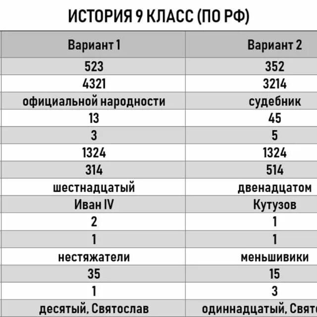 Сурдина это небольшое приспособление огэ ответы