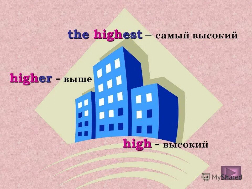 Хай высокий. Higher the Highest. High высокий. High higher разница. High higher Highest картинка.