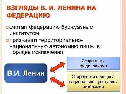 Зрение ленина