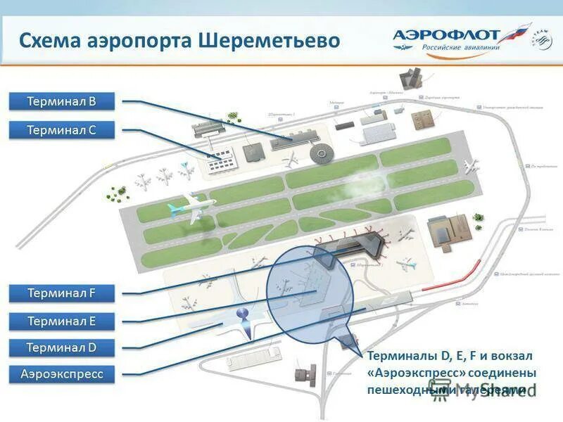 Посадочные терминалы шереметьево. Схема аэропорта Шереметьево с терминалами. Схема терминалов аэропорта Шереметьева. План аэропорта Шереметьево. План аэропорта Шереметьево с терминалами.