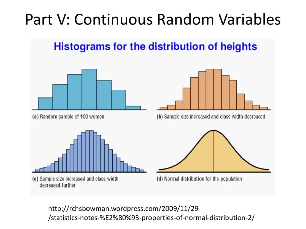 Continuous random variable. Variance of discrete random variable. Random variable distribution. Discrete random variable. What is discrete variable.