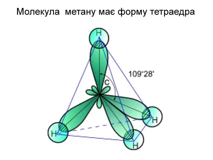 Метан имеет форму. Тетраэдрическое строение метана. Тетраэдрическая форма молекулы метана. Молекула метана тетраэдрическая. Электронное и геометрическое строение молекулы метана.