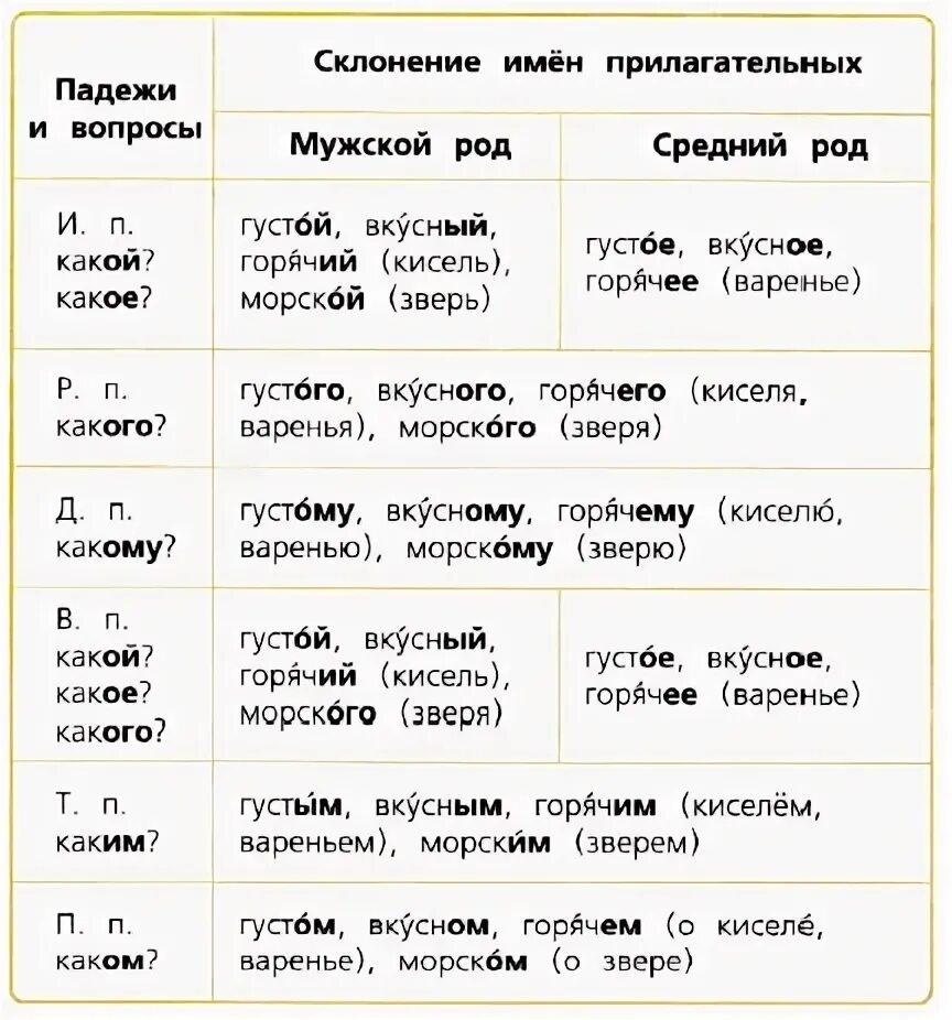 Урок русского языка в 4 классе