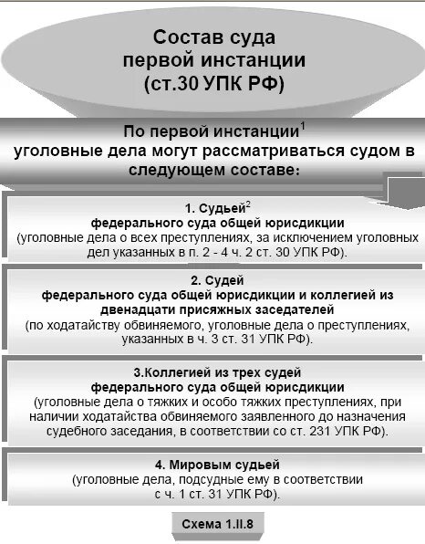 Стадии упк рф. Суды первой инстанции по уголовным делам. Инстанции в уголовном процессе. Судебные инстанции в уголовном процессе. Судебное разбирательство в суде первой инстанции.