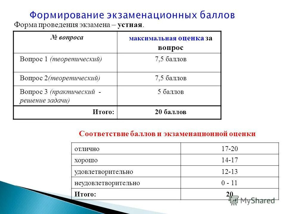 50 вопросов баллы. Критерии оценивания тестов из 20 вопросов. Интеллектуальная игра презентация с баллами. 30 вопросов баллы. 30 вопросов баллы.