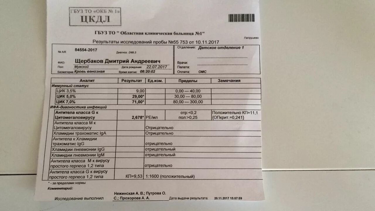 Что такое анализ на с с