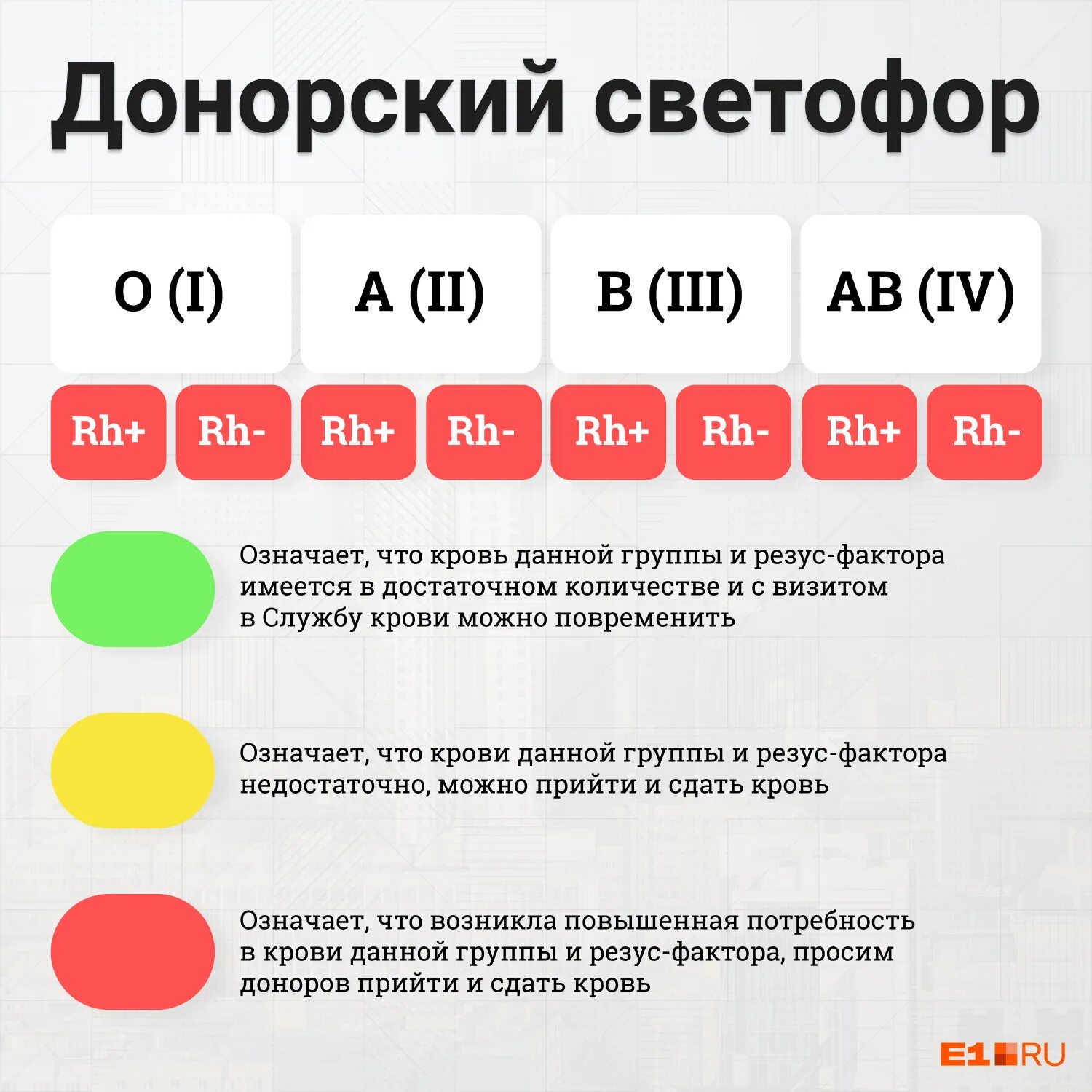 Светофор донора спб. ПДД кровь. Отпуск сдачу крови. Просьба в помощи сдачи крови. Ближайший донорский пункт.