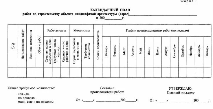 Календарное планирование и организация проекта Стоит ли искать экономию в строительстве своего дома. Дмитрий Анищенко "про стро