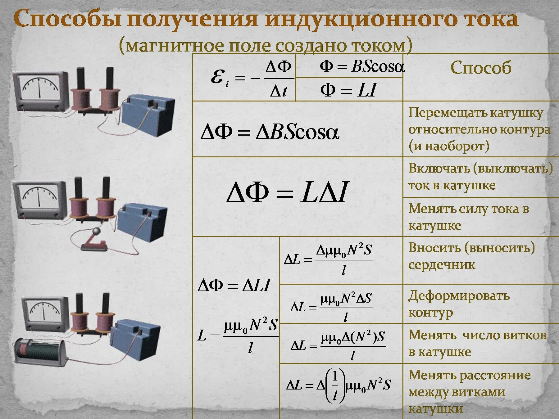 Презентация сила тока 10 класс. Электромагнитная индукция физика 9 класс формулы. Сила индукционного тока формула. Способы получения электромагнитной индукции. Ток электромагнитной индукции формула.