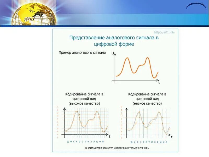 Формы цифрового сигнала. Аналоговая и дискретная форма сигналов. Аналоговый и цифровой сигнал. Представление аналогового сигнала в цифровой форме. Цифровое представление аналоговых сигналов.