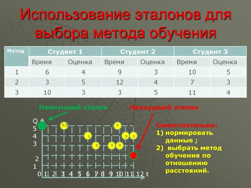 Метод эталонов. Метод трех эталонов. Метод трех эталонов график. Метод эталона пример.