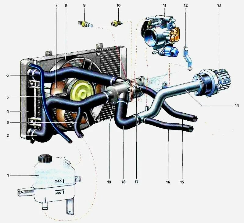 Система охлаждения Приора 21126. Система охлаждения ВАЗ 2170 схема. Система охла