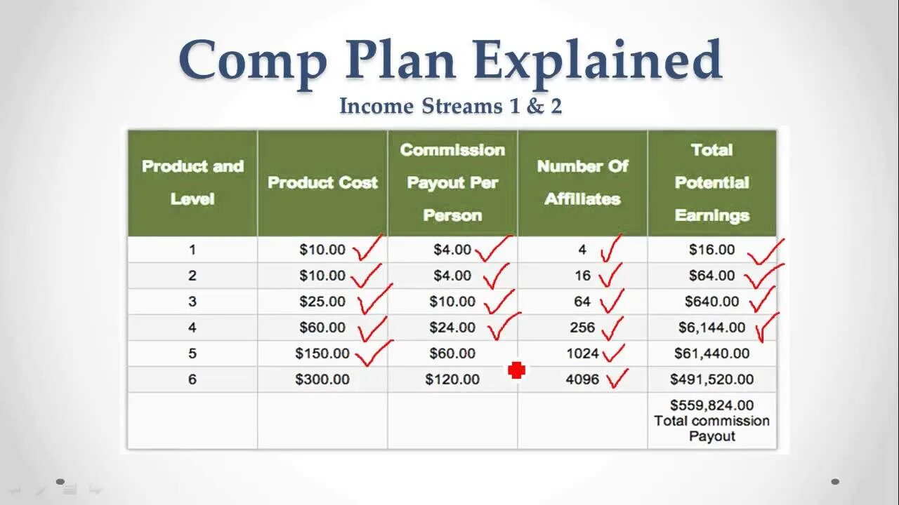 Production numbers. Total potential earnings. product of numbers.