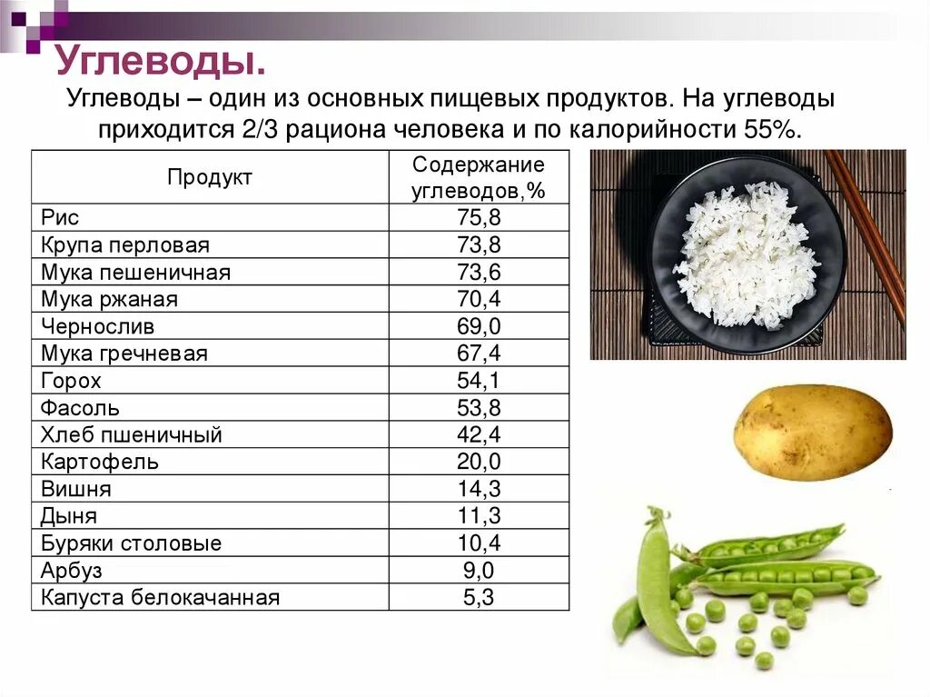 Углеводы в пищевых продуктах. Углеводы содержание в пищевых продуктах. Содержание углеводов в продуктах. Какие растения содержат углеводы. Изделие содержит форму