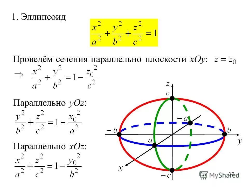 Поверхность y 0. Эллипсоид вращения формула. Каноническое уравнение эллипсоида. Эллипс формулы аналитическая геометрия. Построение эллипсоида методом сечений.