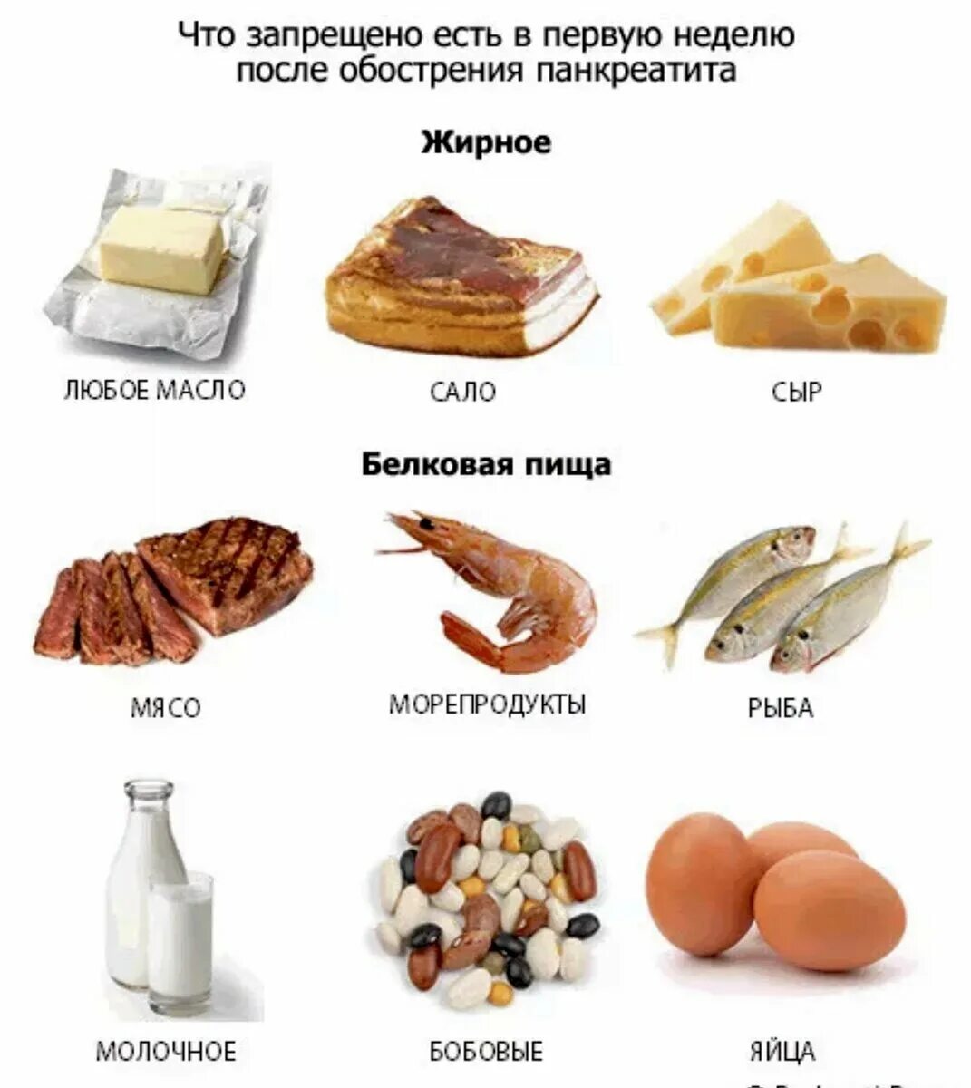 Воспаление поджелудочной железы таблица питания. Запрещенные продукты при панкреатите поджелудочной. Список продуктов запрещенных при заболевании поджелудочной железы. Список продуктов при остром панкреатите поджелудочной железы. Что можно есть после рыбы