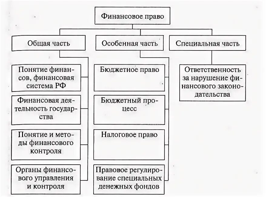 Курсовой финансовое право. Курсовой финансовое право. Финансовое право презентация. Курсовой финансовое право. Курсовой финансовое право.