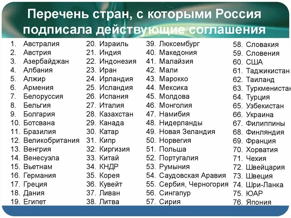 Название города всех стран. Города по алфавиту. Название всех городов. Города список по алфавиту. Города России список.