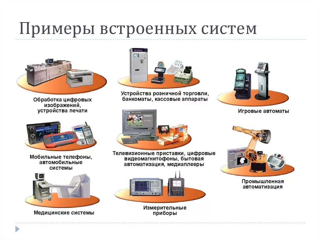 Операционная система проект. ОС используемые во встроенном программировании. Специализированные операционные системы. Специализированные системы примеры. Встроенные ОС примеры.