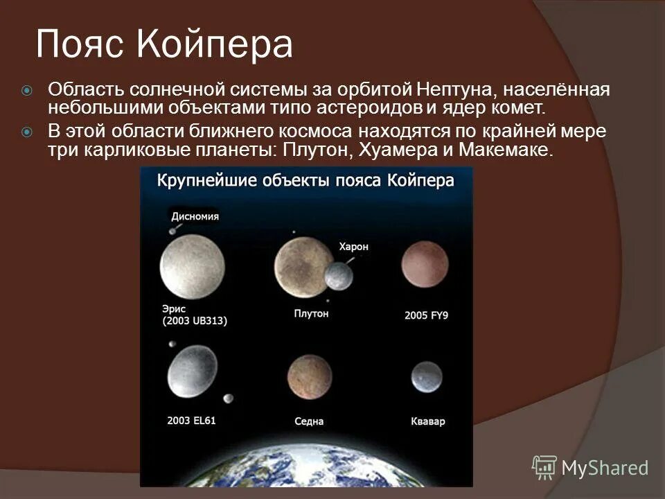 Самая дальняя карликовая планета солнечной системы. Карликовые планеты пояса Койпера. Планеты солнечной системы с поясом Койпера. Солнечная система с поясом астероидов и Койпера. Пояс Койпера планеты карлики.