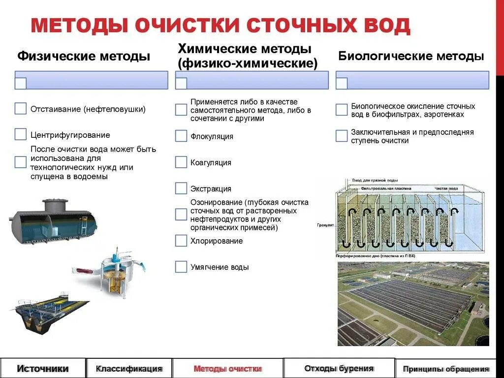 Химический контроль воды очищенной. Химический метод очистки сточных вод схема. Физико-химическая очистка сточных вод схема. Физико-химическая очистка сточных вод таблица. Физико-химическим методом очистки сточных вод является.