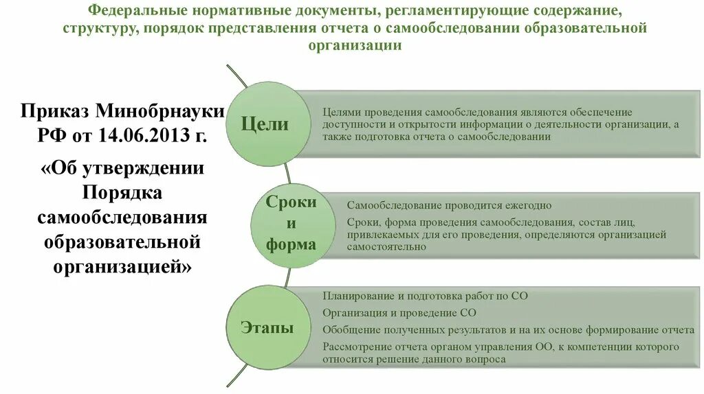 Отчет по самообследованию школы по новому. Структура отчета о самообследовании. Этапы самообследования образовательной организации. Структура отчета по самообследованию образовательной организации. Цель самообследования образовательной организации.