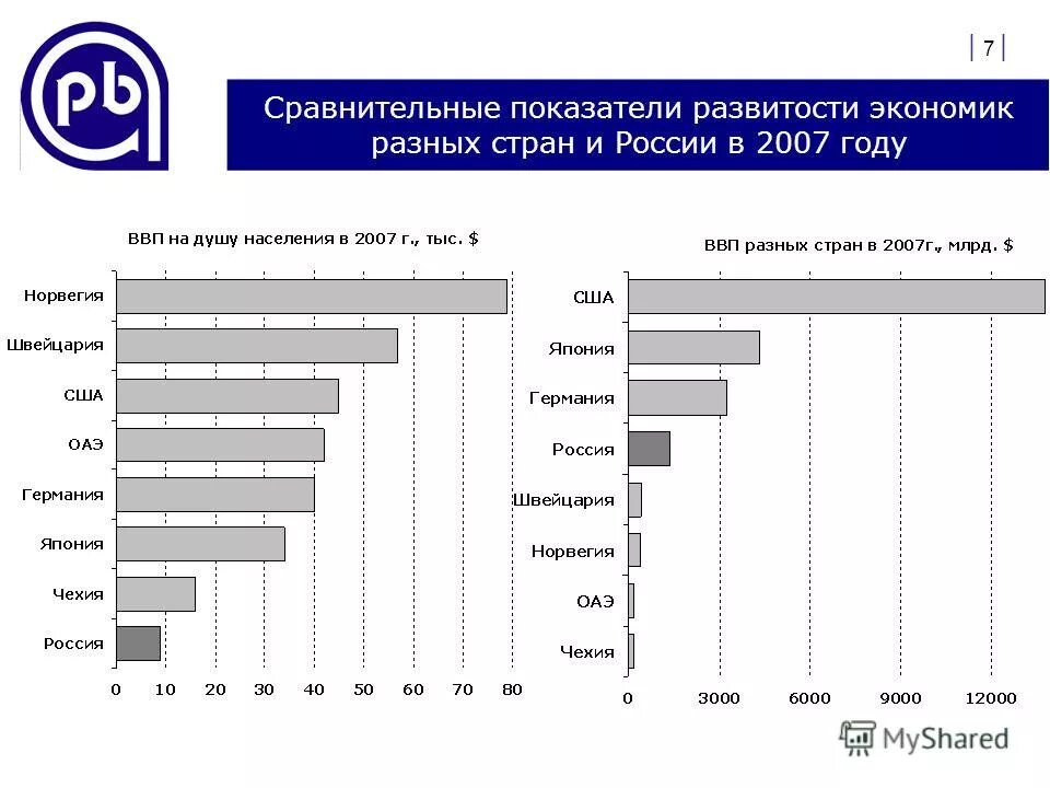 доля цифровой экономики в ввп стран. ввп стран мира 2021 таблица. структура экономики сша. крупнейшие экономики мира. сравнение ввп стран.