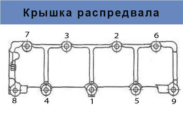 Момент затяжки гбц нива инжектор