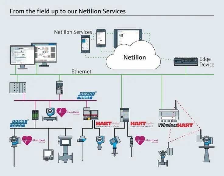 Communications control system