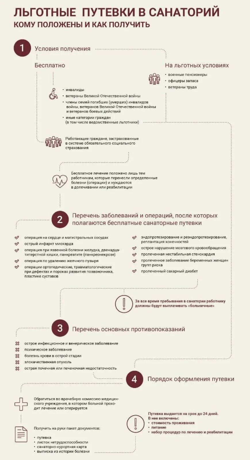 При каких заболеваниях бесплатные лекарства пенсионерам положены. Бесплатные путевки в санаторий. Кому положена бесплатная путевка в санаторий. Как получить льготную путевку в санаторий. Кому положены льготные путевки?.