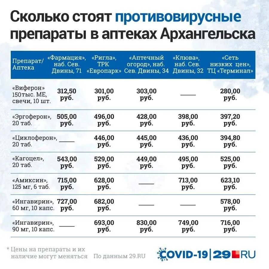 5 эффективных противовирусные препараты. Противовирусные препараты список. Топ противовирусных препаратов. Противовирусные препараты список лучших. Топ антивирусных препаратов.