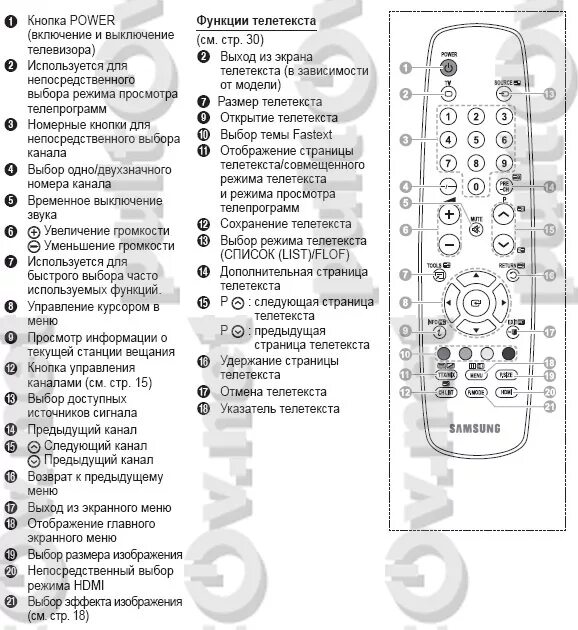 Функции кнопок пульта телевизора самсунг. Пульт телевизора самсунг описание кнопок. Кнопки на пульте телевизора обозначения самсунг. Пульт от телевизора самсунг описание кнопок. Что означают кнопки на пульте телевизора