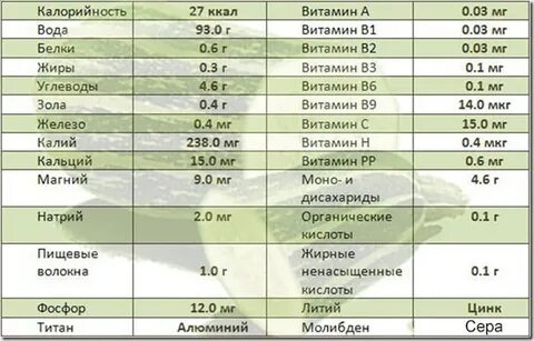 Сколько клетчатки в баклажанах
