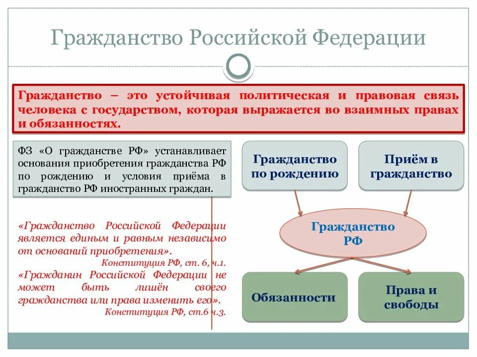 Политический статус российской федерации