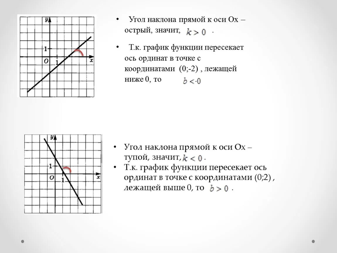 Функция угла 7. Тангенс угла наклона Графика линейной функции. Тангенс угла наклона прямой по графику. Тангенс угла наклона Графика прямой. Тангенс угла наклона прямой по двум точкам.