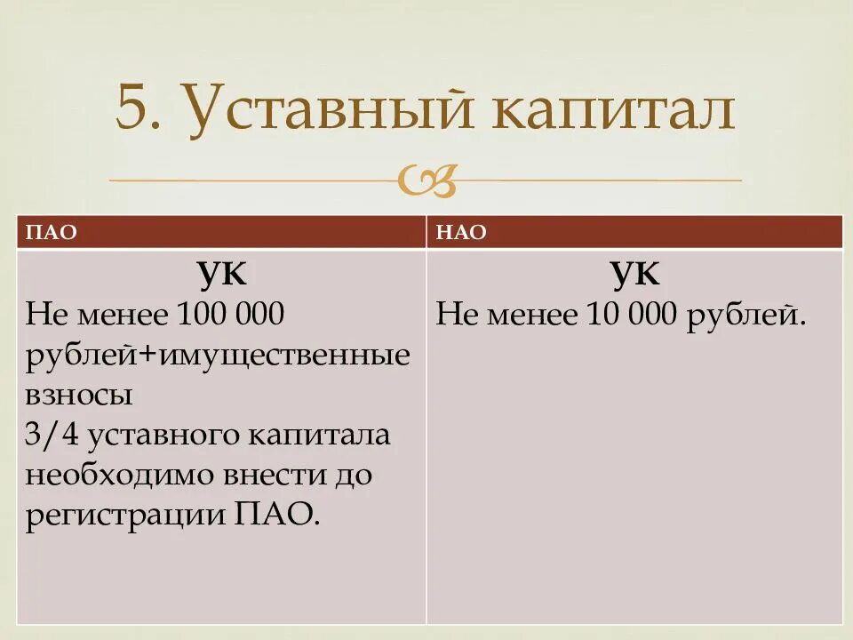 Минимальный размер капитала ооо. Уставный капитал ПАО. Публичное АО уставный капитал. Уставный капитал непубличного акционерного общества. Непубличное АО уставной капитал.