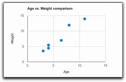 Light comparative. Скаттер плот таблица. Scatter Chart with lines. Scatter Plot шаблон для фиксации поведения. Скаттер плот таблица поведенческий анализ.