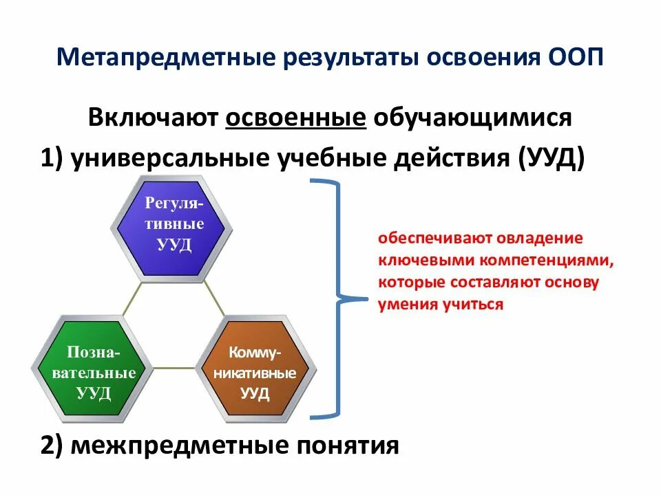 Метапредметным результатом является