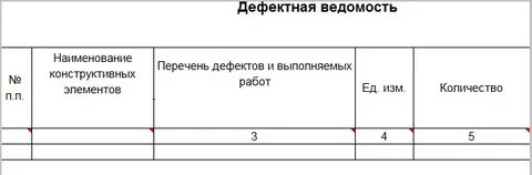 Ведомость дефектов